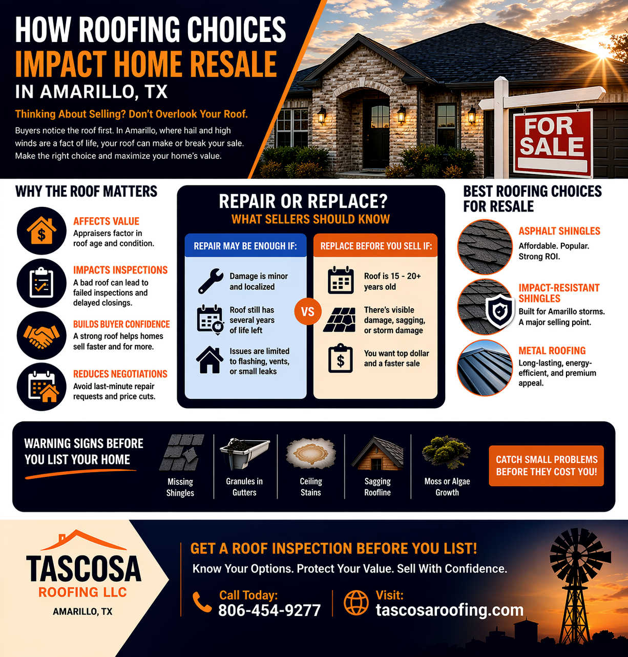 Replace Roof Before Selling House